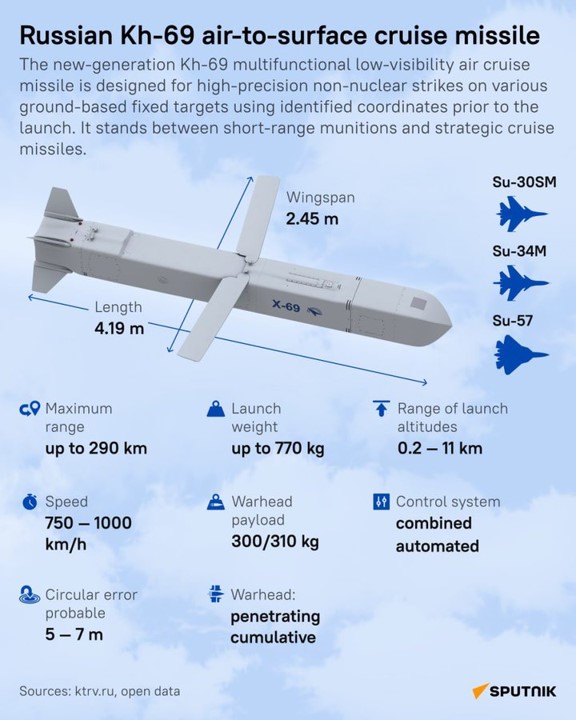 Kh-69 Russian Air-Launched Cruise Missile (D)